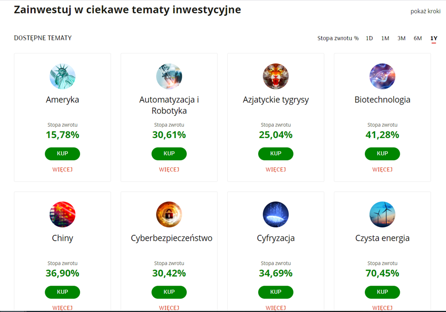 Tematy inwestycyjne w eMaklerze