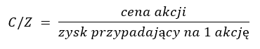 C/Z = cena akcji / zysk przypadający na 1 akcję