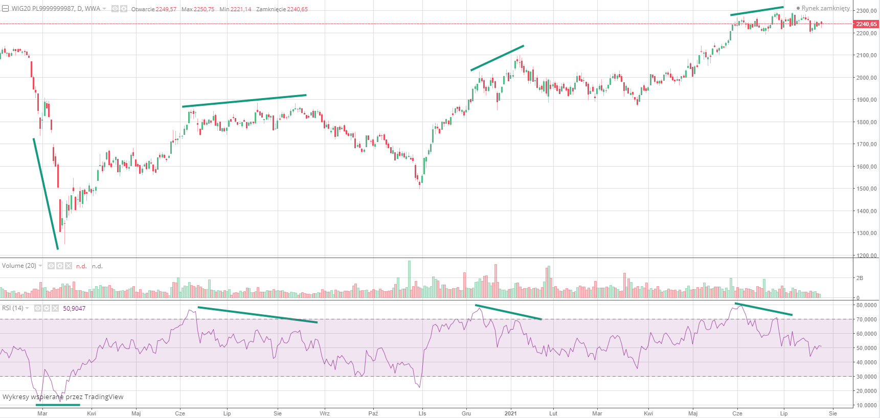 Relative Strength Index