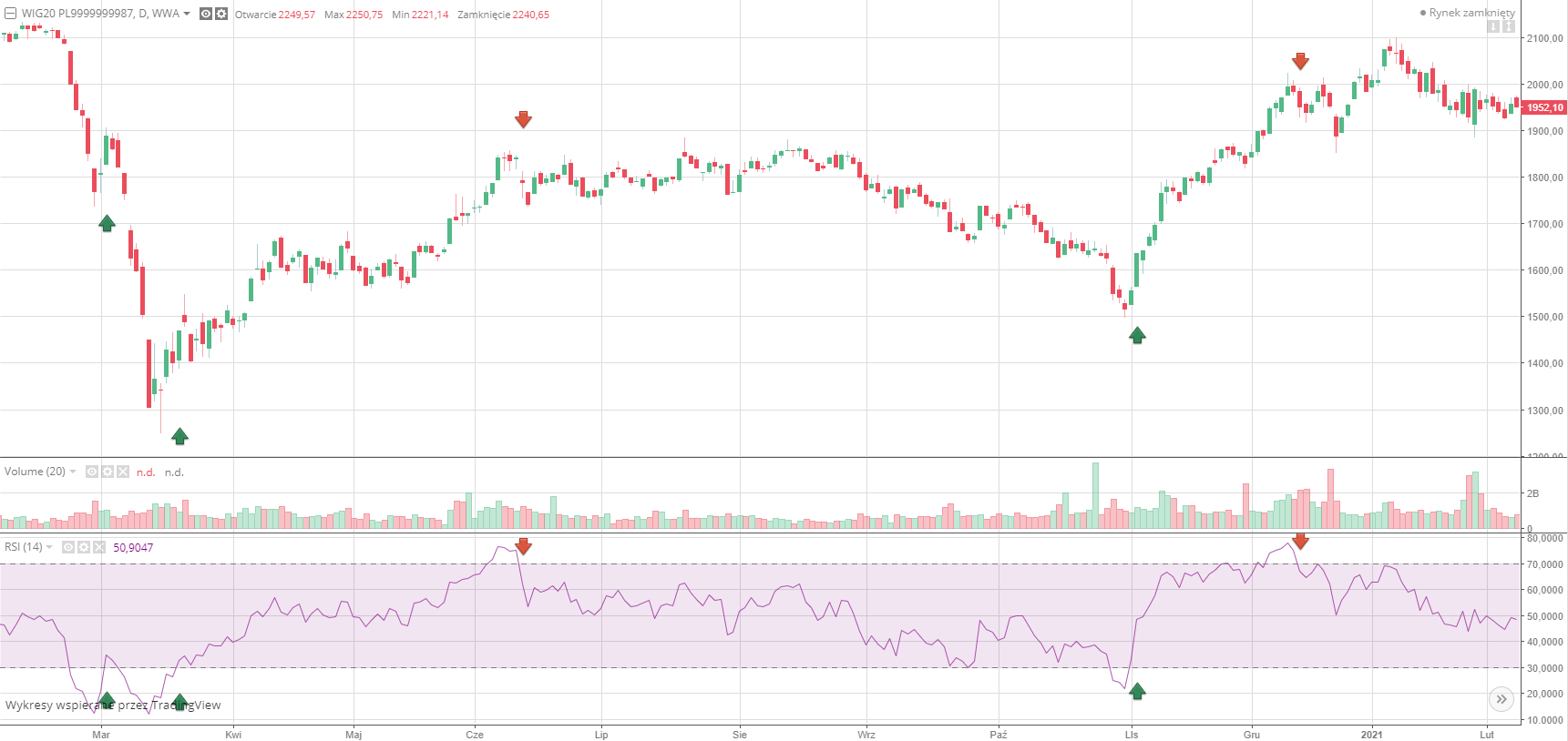 Relative Strength Index