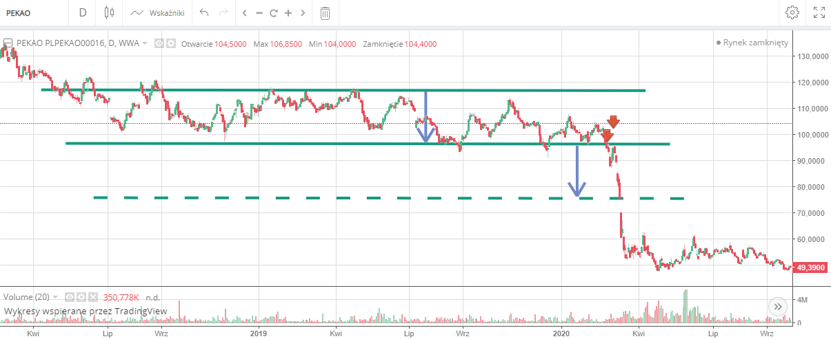 Trend horyzontalny